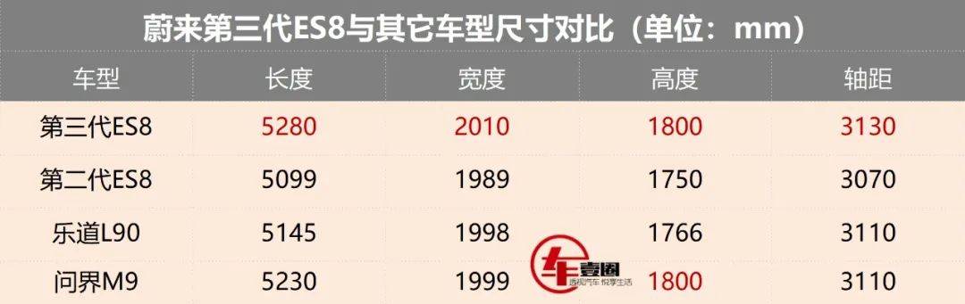 蔚來ES8“變大”、吉利銀河M9“降級(jí)”,暗藏車市玄機(jī)?