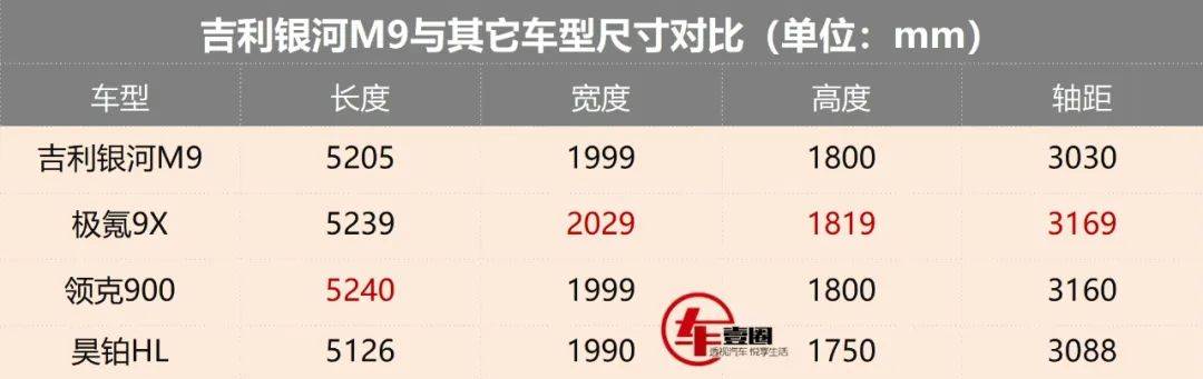 蔚來ES8“變大”、吉利銀河M9“降級(jí)”,暗藏車市玄機(jī)?