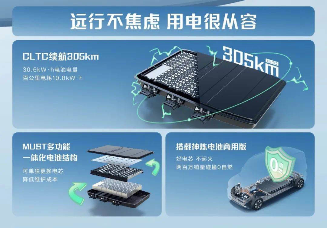 神車俱樂部新成員,配置提升+續航提升