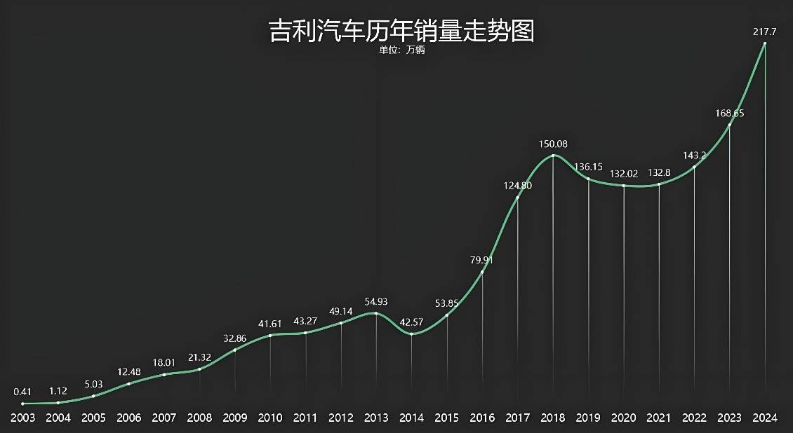 多極驅(qū)動(dòng),吉利重構(gòu)增長(zhǎng)邏輯