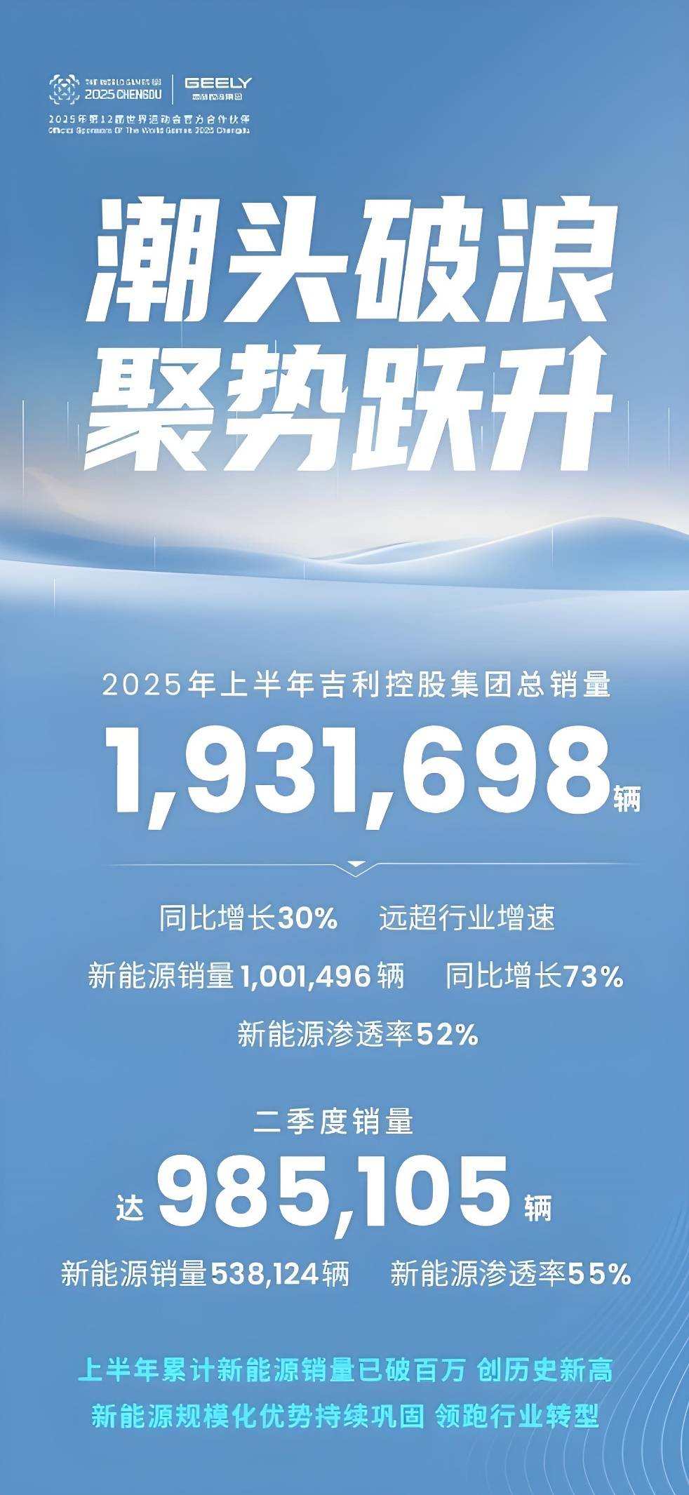 多極驅(qū)動(dòng),吉利重構(gòu)增長(zhǎng)邏輯