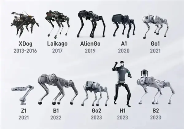 宇樹科技沖刺IPO估值突破120億 投資人:市值不會下1000億 宇樹科技沖刺IPO估值突破120億 投資人:市值不會下1000億