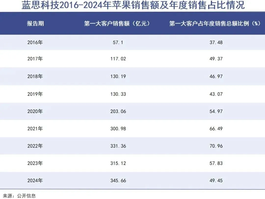 蘋果遭遇AI危機,供應商在逃離“果鏈”中進退兩難