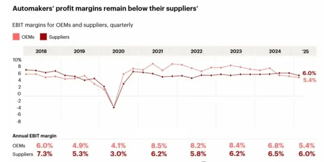 蘋果遭遇AI危機,供應商在逃離“果鏈”中進退兩難
