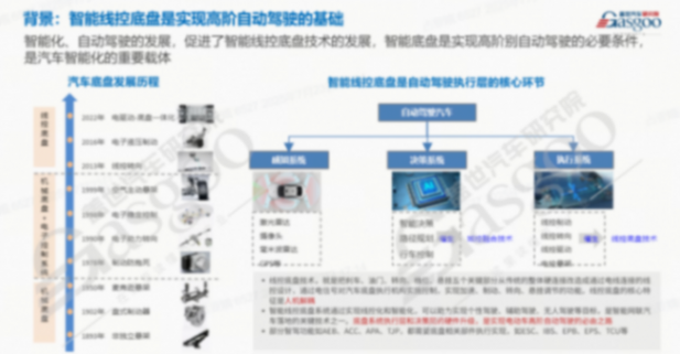 智能底盤2.0競賽，這家外資巨頭按下加速鍵