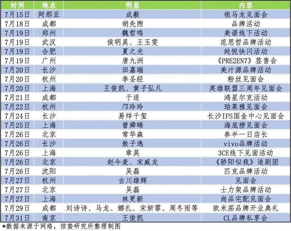 商場追星記:圈明星的粉,做自己的生意
