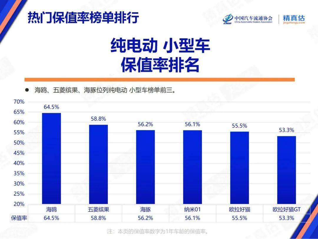 2025年7月中國汽車保值率報告