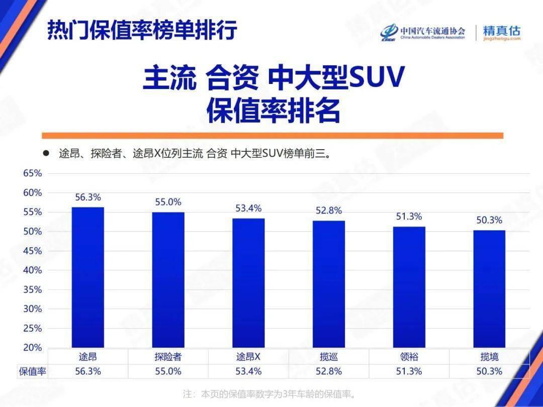 2025年7月中國汽車保值率報告