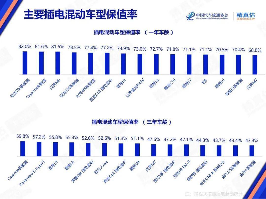 2025年7月中國汽車保值率報告