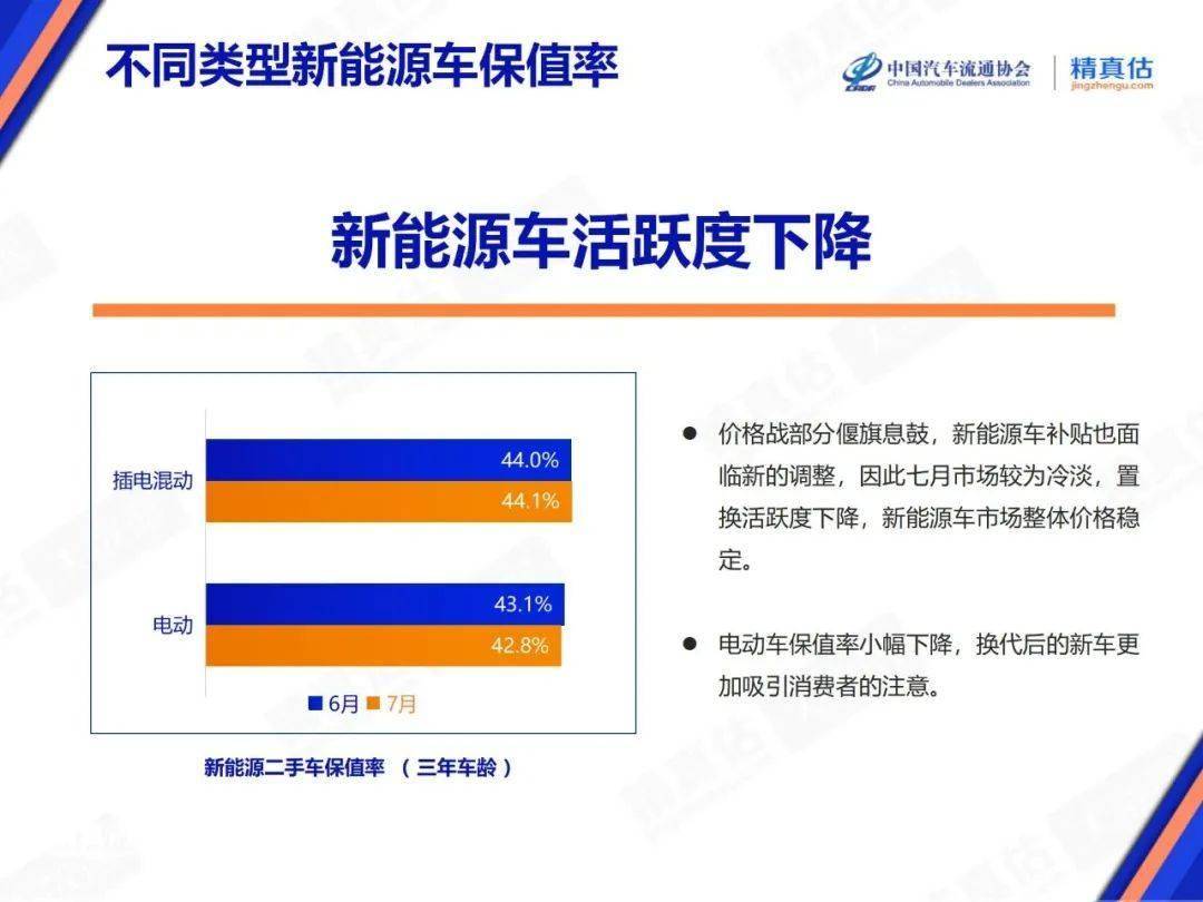 2025年7月中國汽車保值率報告