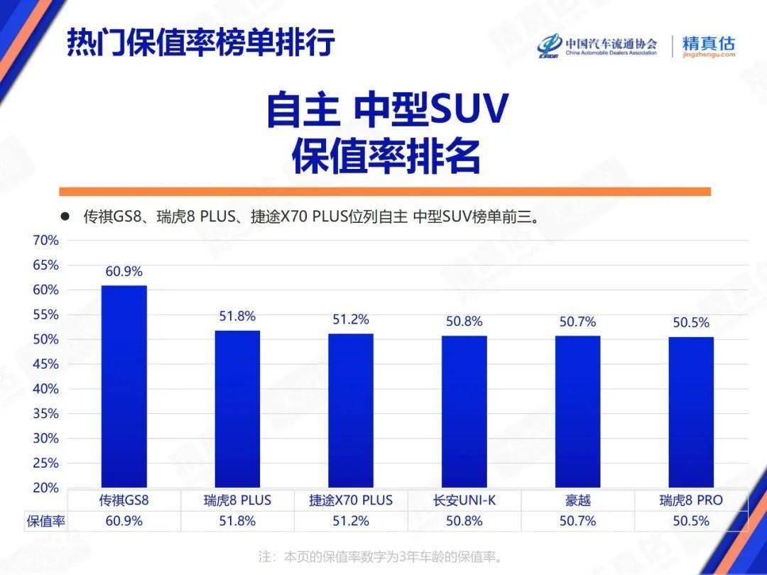 2025年7月中國汽車保值率報告