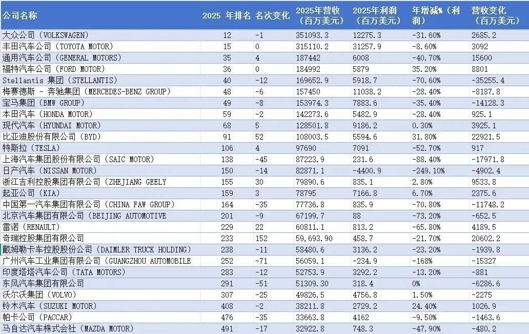 為什么中國沒有“特斯拉”?