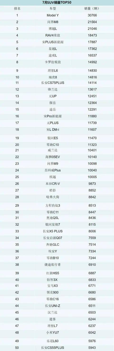 2025年7月份全國乘用車市場銷售新車182.6萬臺,同比增長6.3%,這其中哪些車賣得好?具體車型銷量如何?