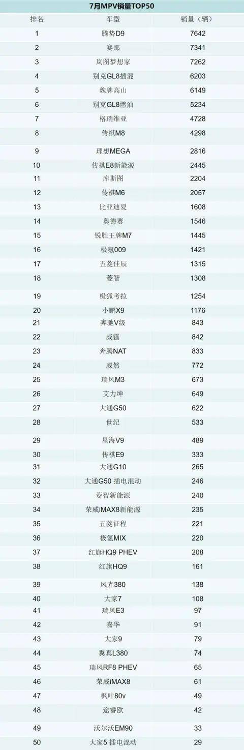 2025年7月份全國乘用車市場銷售新車182.6萬臺,同比增長6.3%,這其中哪些車賣得好?具體車型銷量如何?