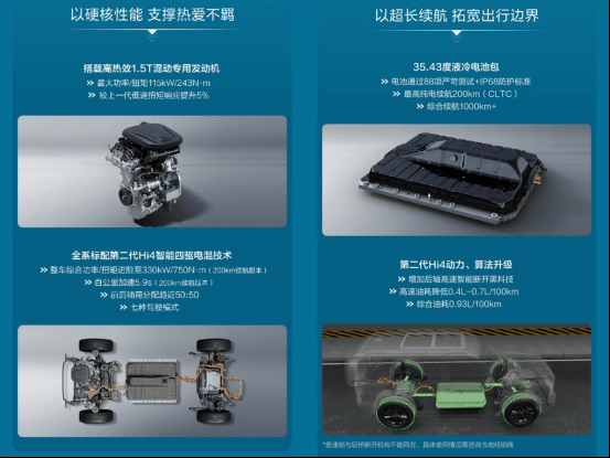 2026款哈弗猛龍限時15.38萬起 圖性價比就選150 Ultra版!