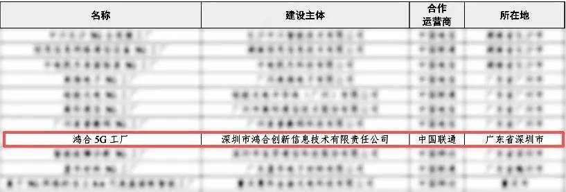 鴻合科技入選工信部《2025年5G工廠名錄》 樹立智能交互顯示制造行業標桿