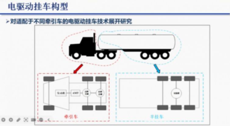 吉林大學鄭宏宇:電驅動掛車平臺開發與主掛一體化控制 吉林大學鄭宏宇:電驅動掛車平臺開發與主掛一體化控制