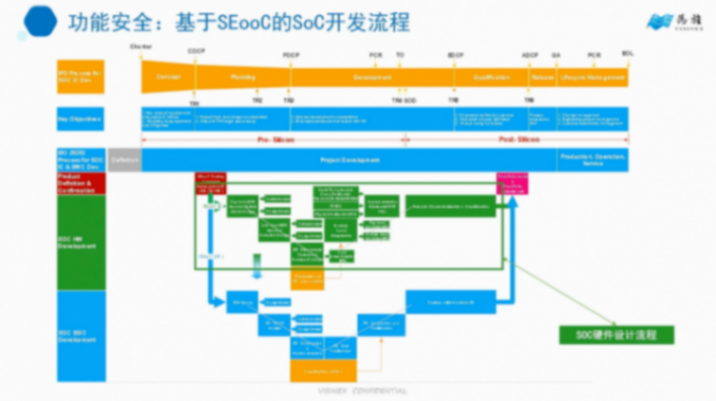 為旌科技:車規級芯片設計筑牢智能汽車的安全基石 為旌科技:車規級芯片設計筑牢智能汽車的安全基石