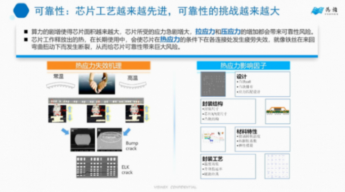 為旌科技:車規級芯片設計筑牢智能汽車的安全基石 為旌科技:車規級芯片設計筑牢智能汽車的安全基石