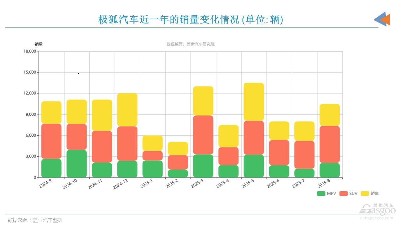 奇瑞董事長已經成立獨立運營的智界新能源公司 又一家車企,要ALL in了