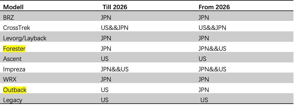 海外試駕斯巴魯森林人:聰明的斯巴魯,被誤解的斯巴魯