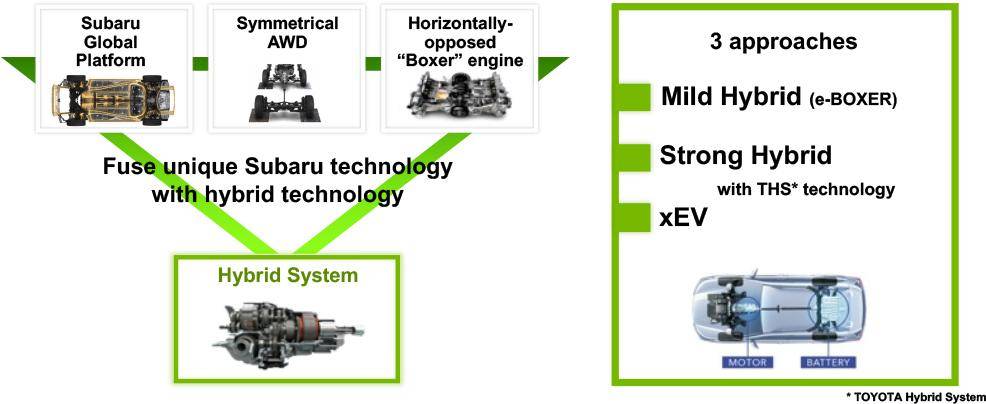 海外試駕斯巴魯森林人:聰明的斯巴魯,被誤解的斯巴魯