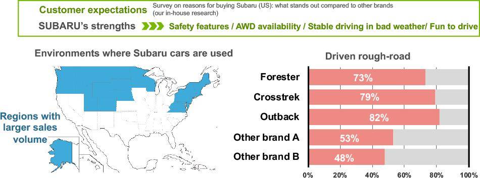 海外試駕斯巴魯森林人:聰明的斯巴魯,被誤解的斯巴魯
