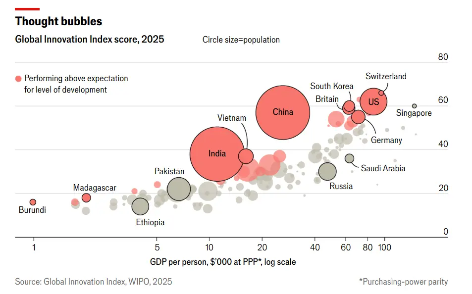 《經濟學人》:全球最具創新力國家最新排名