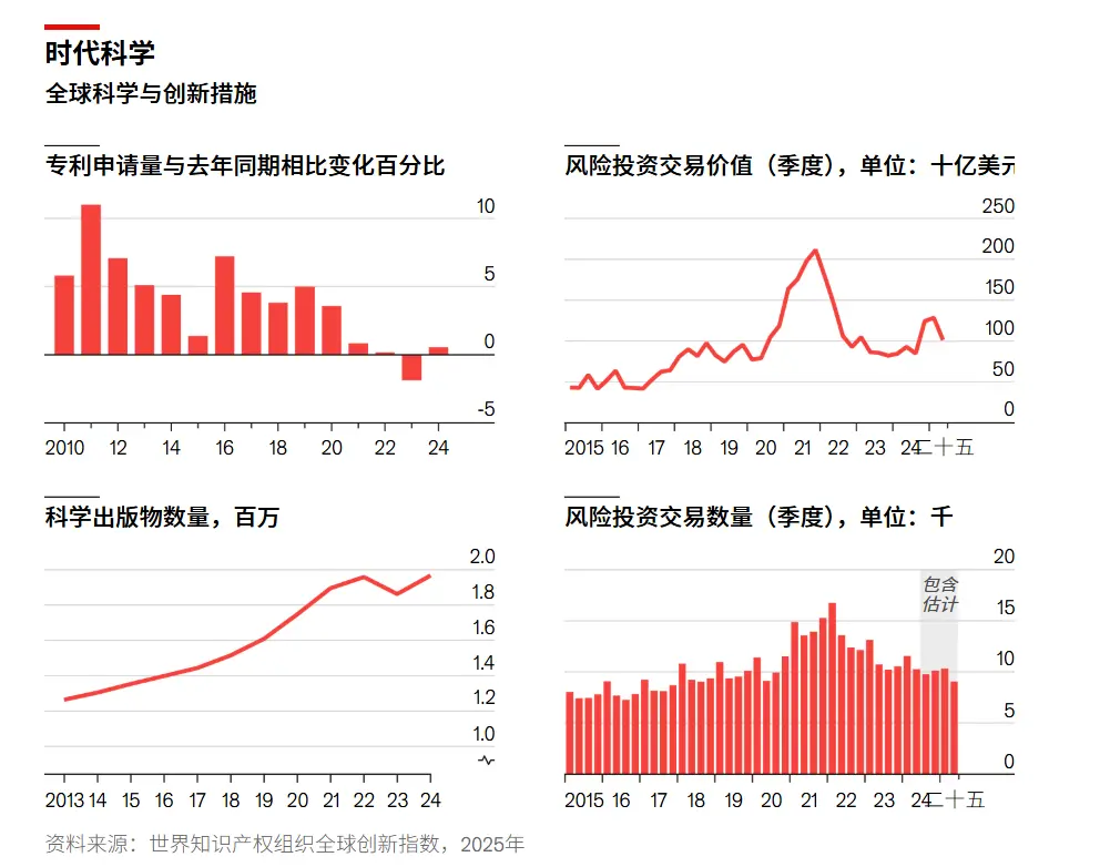 《經濟學人》:全球最具創新力國家最新排名