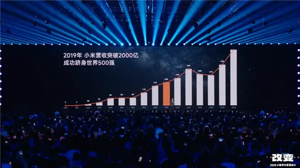 為啥小米突然就造車、造芯片成功了?雷軍回應小米突然造車、造芯片成功:源于五年前的大反思 雷軍回應小米突然造車、造芯片成功:源于五年前的大反思