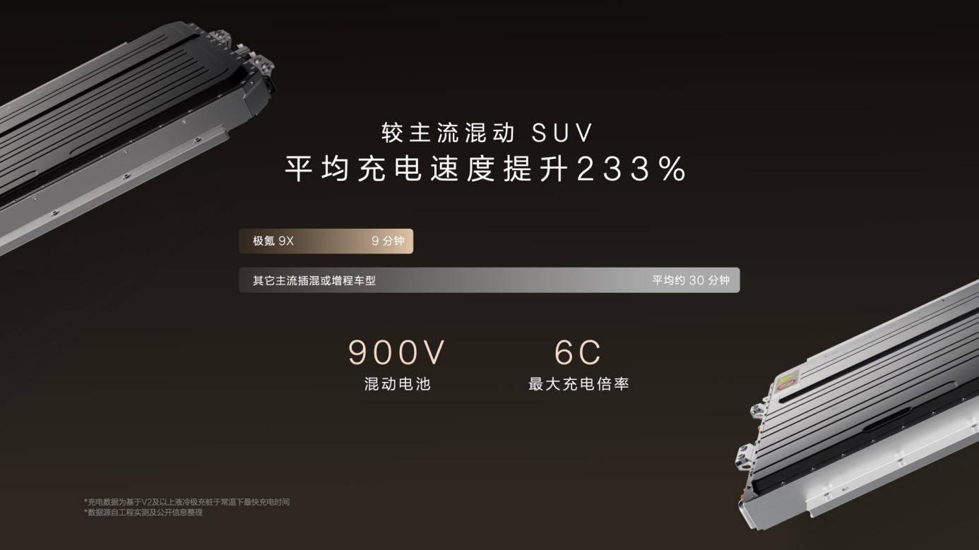 極氪9X上市:搭2.0T超級電混發動機,純電巡航起步300公里