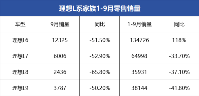 9月熱門新SUV銷量:僅2款過萬,動(dòng)不動(dòng)就幾萬的訂單去哪了?