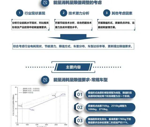 明星吐了,購置稅要征了,新能源車懸了?