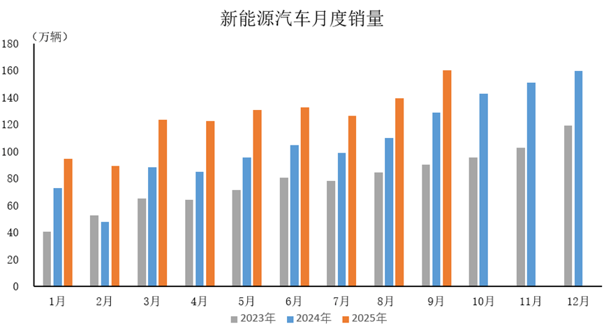 明星吐了,購置稅要征了,新能源車懸了?