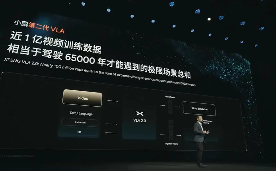 小鵬發布第二代VLA:大眾成首個客戶,將面向全球開源 小鵬發布第二代VLA:大眾成首個客戶,將面向全球開源