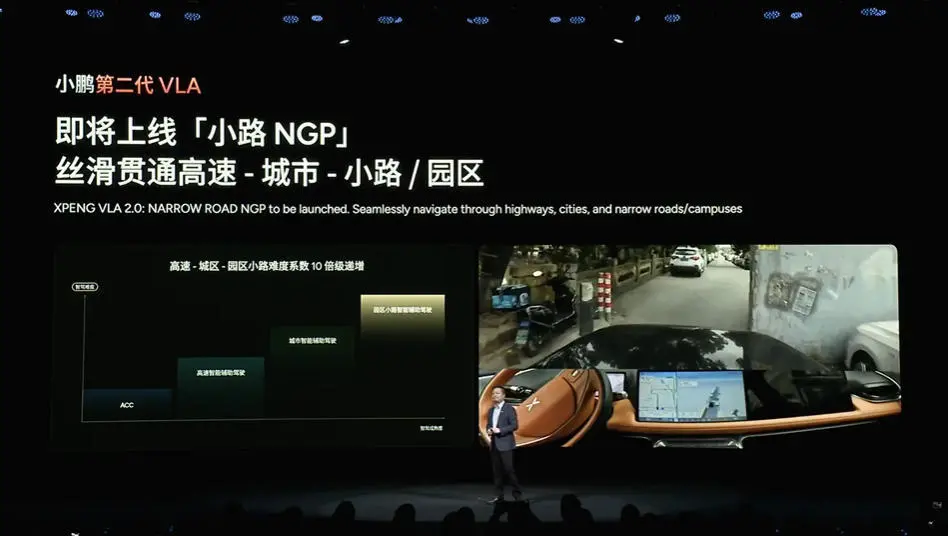 小鵬發布第二代VLA:大眾成首個客戶,將面向全球開源 小鵬發布第二代VLA:大眾成首個客戶,將面向全球開源