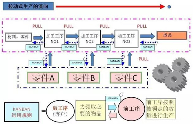 圖文詳解，深圳壓鑄公司該怎么改善車間的流轉狀況