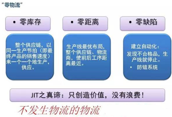 圖文詳解，深圳壓鑄公司該怎么改善車間的流轉狀況