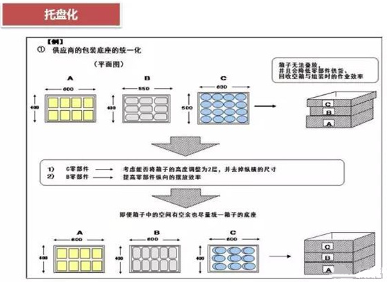 從包裝上，如何改善深圳壓鑄公司的管理